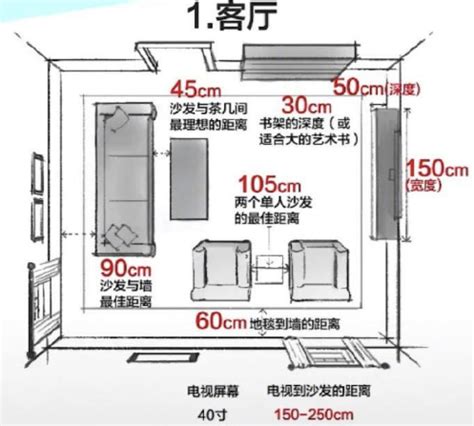 室內設計常用尺寸|讓家更舒適！『尺寸』設計全攻略